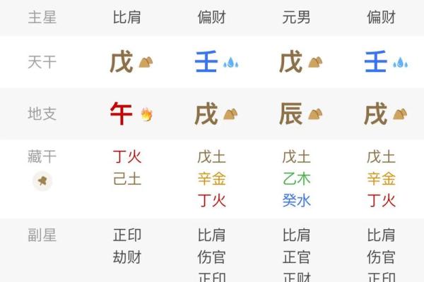 克妻八字