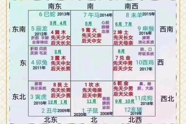 风水专业_风水学属于什么专业
