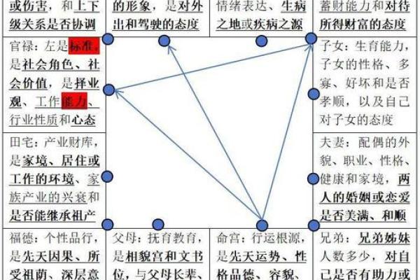 紫薇斗数火空则发多大财