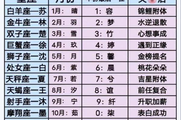 测一测姓名配对爱情指数,姓名配对缘分测试98%