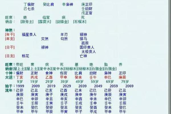 姓名和生辰八字好吗