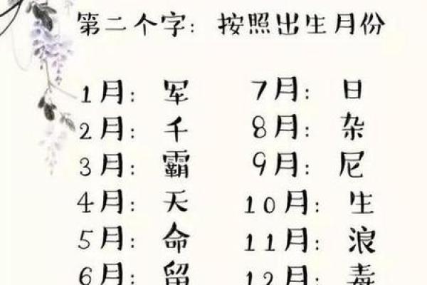 姓名和生辰八字好吗