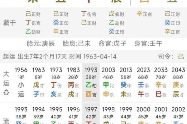 八字子午卯酉