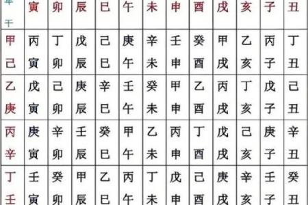 算命中等偏上是中等吗