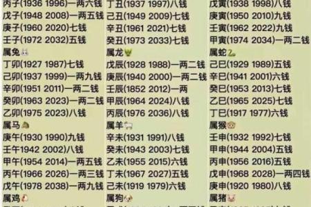 时辰八字计算