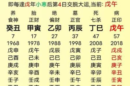 火命八字缺火