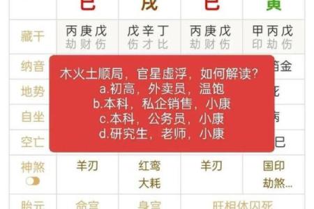八字得势，命运通途，如何破解八字财、官、印、食神，解读Bazi指南