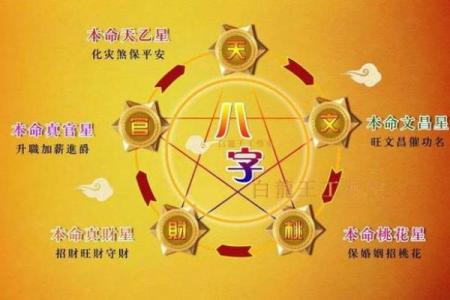 八字中的命宫意味着哪些关键运势 有缘分与福寿吗