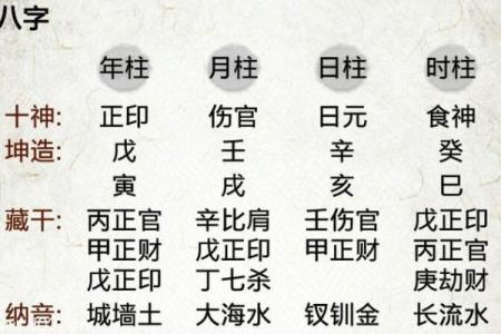 八字配偶有灾怎么看？桃源取名测运网实例分析八字看婚配