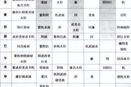紫微斗数诸星落诸宫之：父母宫