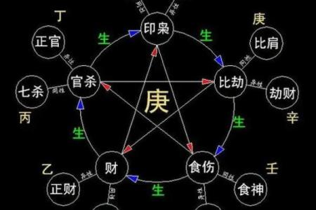 财官印身都旺的八字