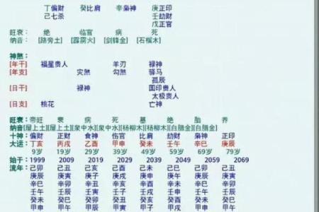 姓名和生辰八字好吗