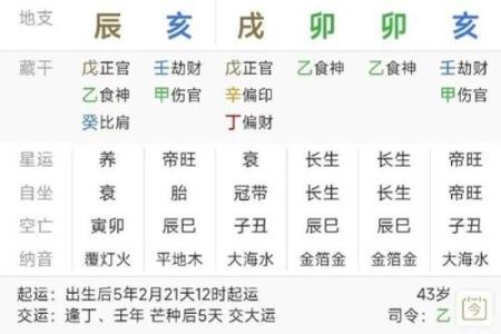 命里有横财运的八字特征