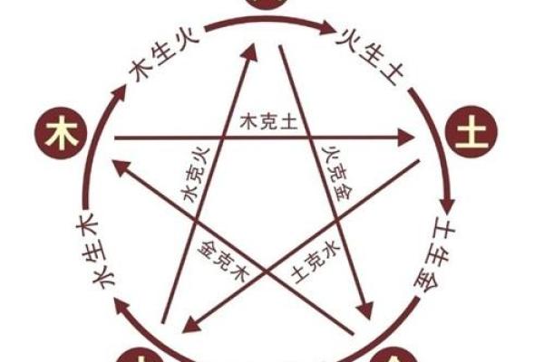 阳宅发财的六大风水标志