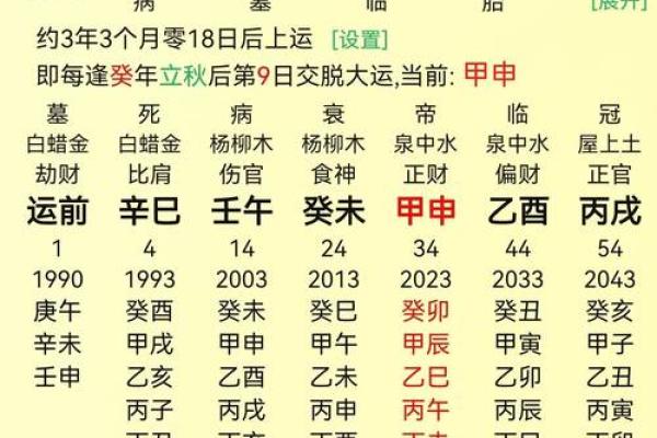 八字实战