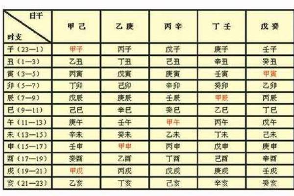 查八字五行缺什么,生辰八字自动计算器