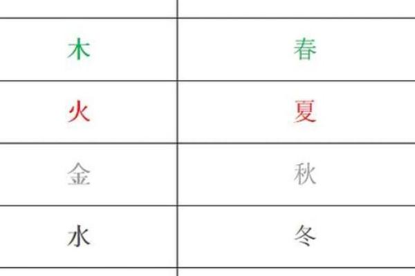 查八字五行缺什么,生辰八字自动计算器