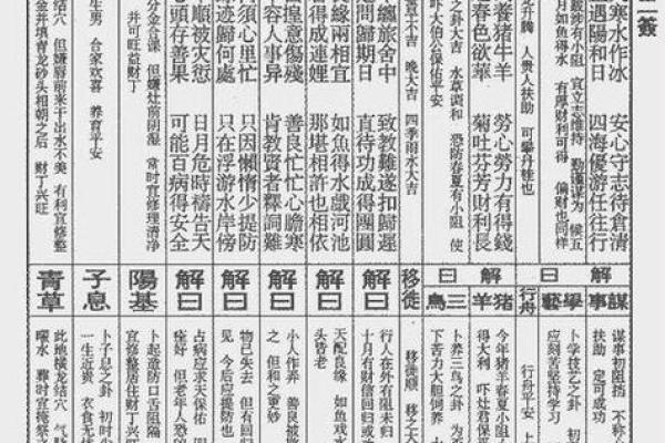 吕祖灵签12签解签