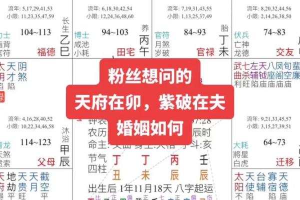 唐艺尹老师：紫微斗数合婚以及结婚年份看法