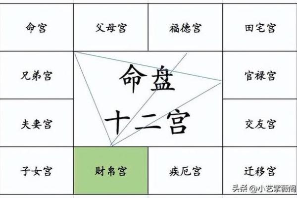 紫薇斗数看钱财