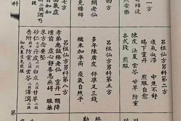 吕祖灵签解签35