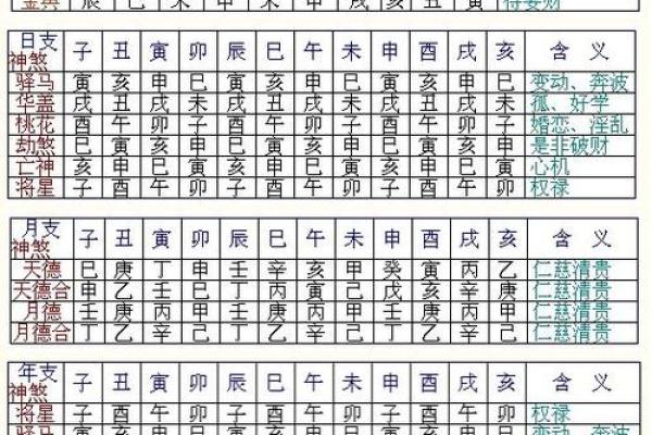 教你八字看配偶方向、远近、属相秘诀