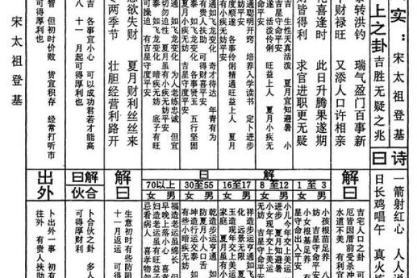 北帝灵签二十三签文