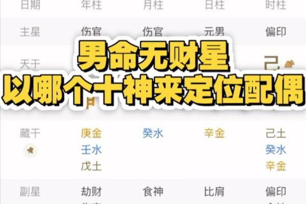 男命八字没有财星怎么办 男命无财星怎么办