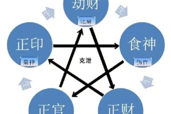 八字身旺的人性格 八字身旺者性格如何