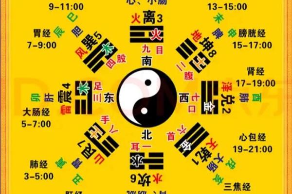 八字命理 - 你命中缺什么，就会有何种不顺