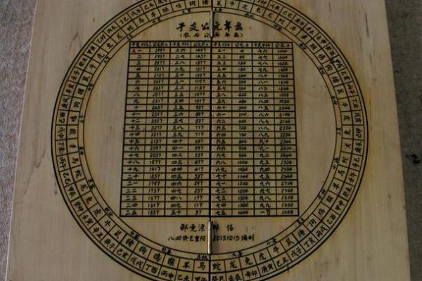 邓的八字分析 邓的八字有何寓意
