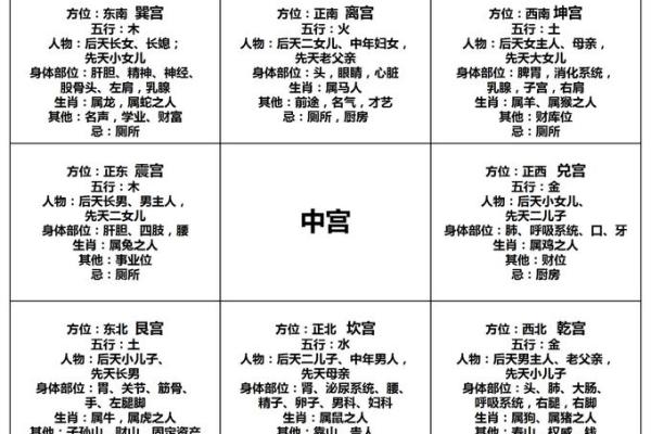 要看风水的情况！你可要注意了