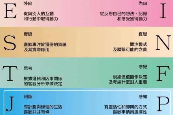 四种体液人格测试 你属于哪种体液人格