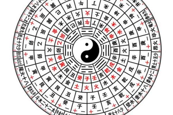 元亨利贞免费八字算命
