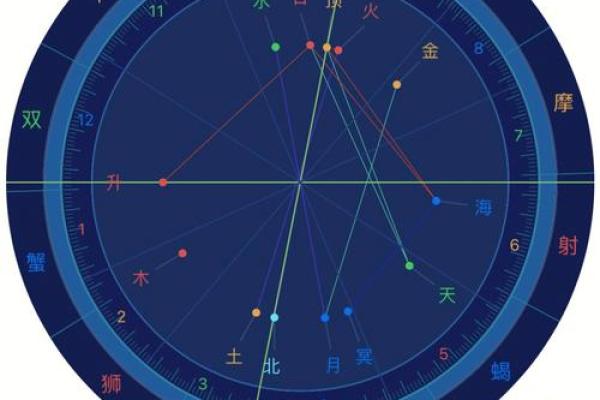 免费紫薇星盘在线排盘
