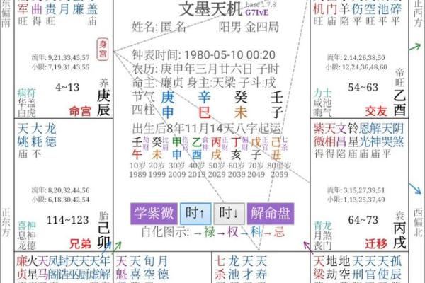 紫薇斗数田宅宫看富贵层次