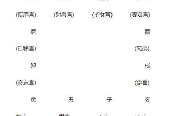 紫薇斗数田宅宫看富贵层次