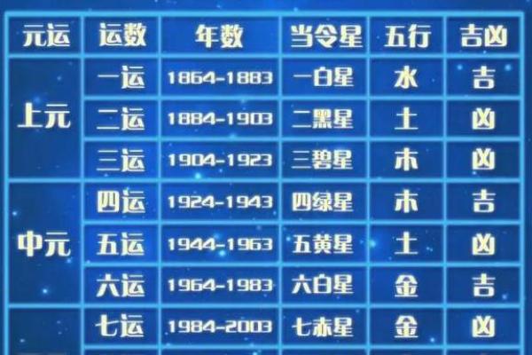 紫薇斗数测国运