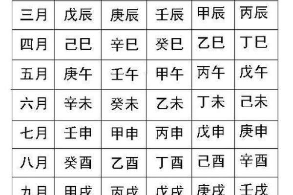算命测学业