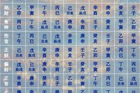八字十神偏官详解