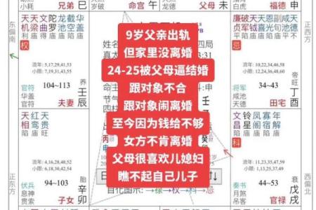 唐艺尹老师：紫微斗数合婚以及结婚年份看法