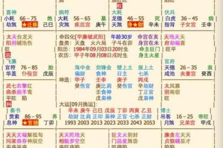 紫薇斗数看钱财