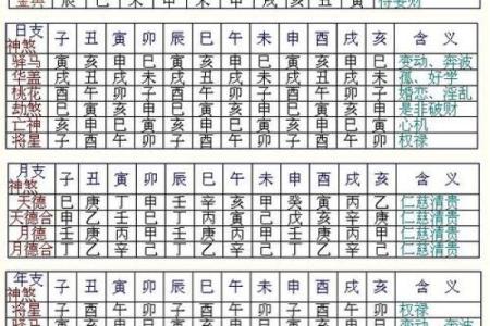 教你八字看配偶方向、远近、属相秘诀