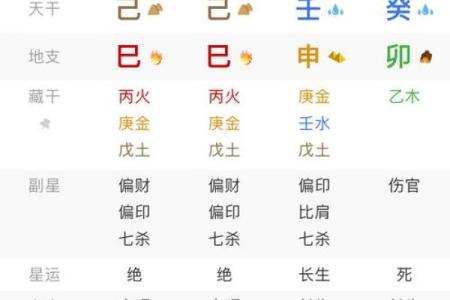 八字不入格命局层次