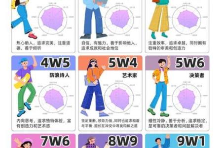 四种体液人格测试 你属于哪种体液人格
