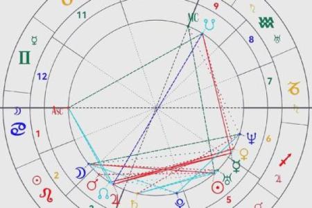 星盘被劫夺怎么办