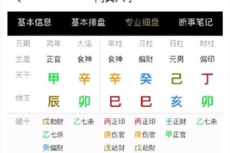 如何读懂八字命盘详解