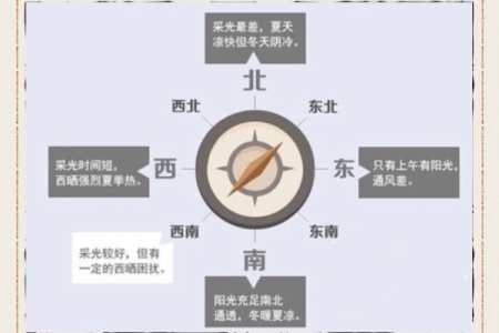 买房子什么朝向风水更好