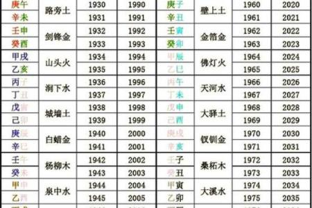 生辰八字算五行