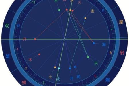 免费紫薇星盘在线排盘